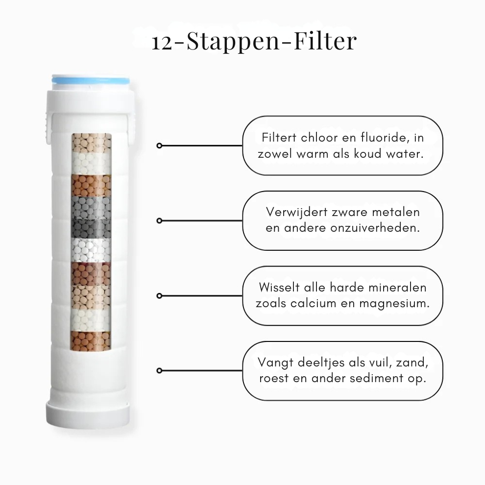 CleanRain™ | 3-in-1 Douchekop met Filter