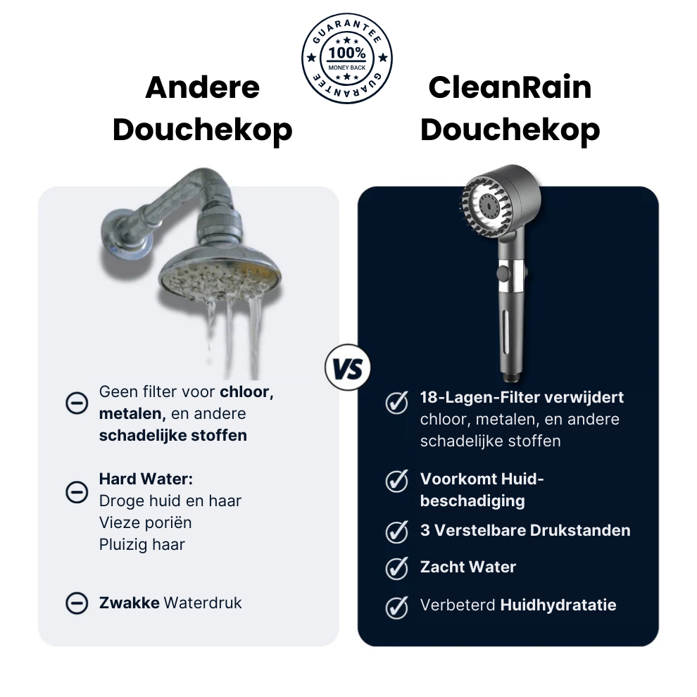 CleanRain™ | 3-in-1 Douchekop met Filter