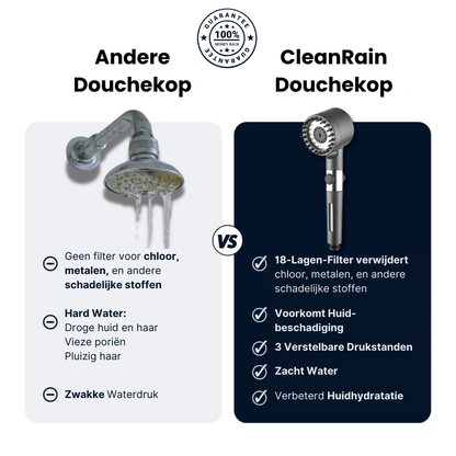 CleanRain™ | 3-in-1 Douchekop met Filter