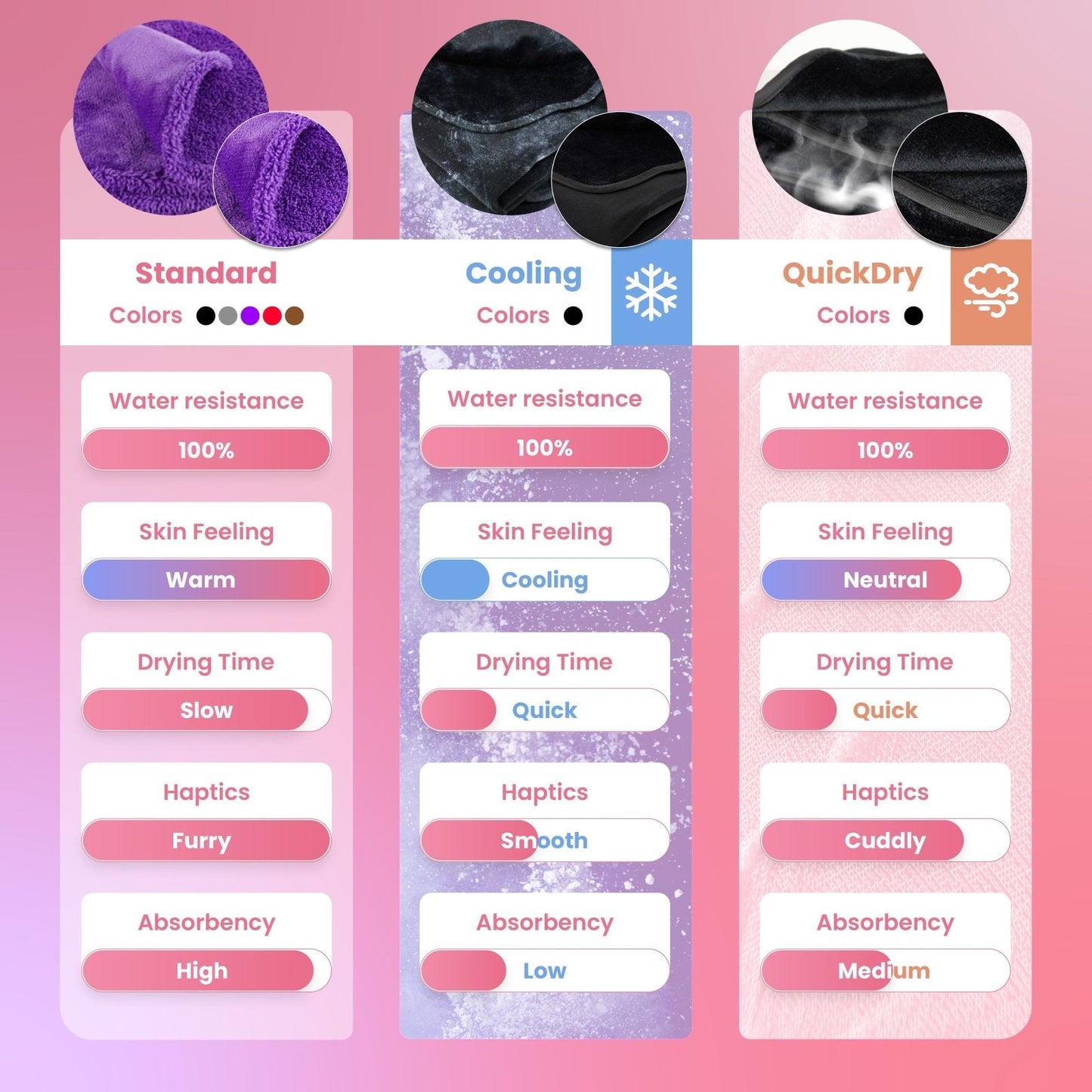 Loveblanket™ - The Waterproof Cuddle Blanket